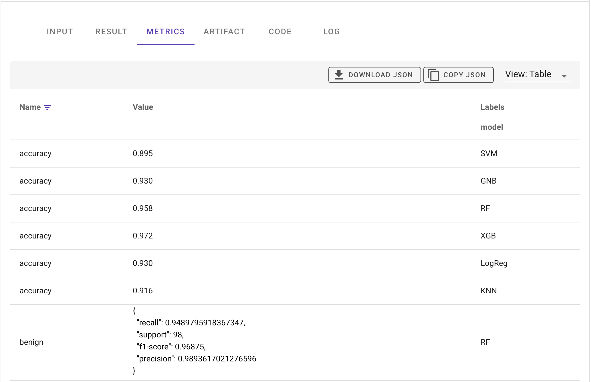 Track Metrics in AskAnna