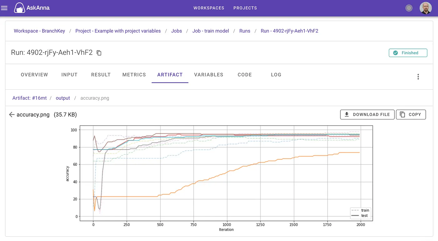 Without BranchKey Federations