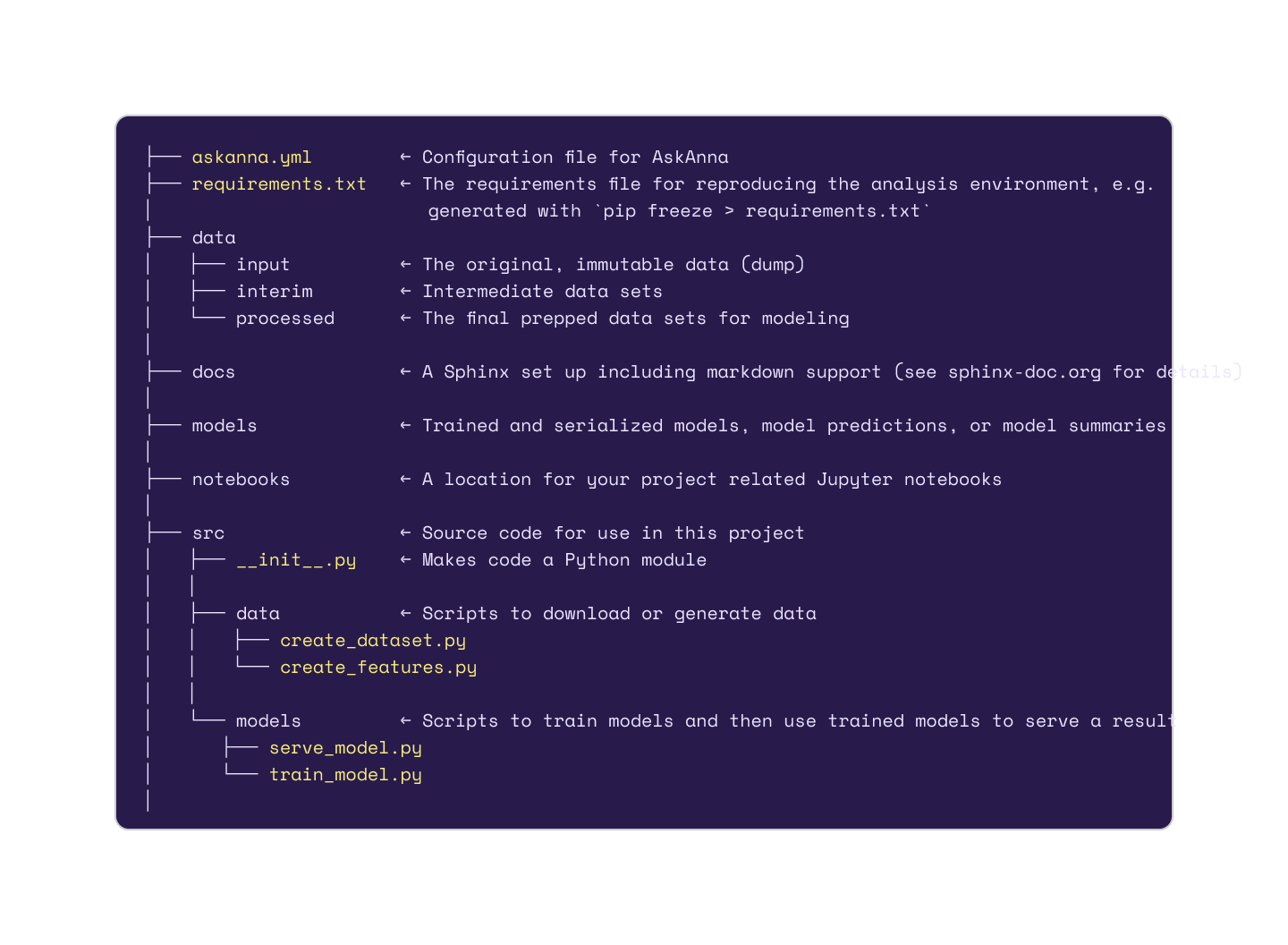 Easy and flexible templates